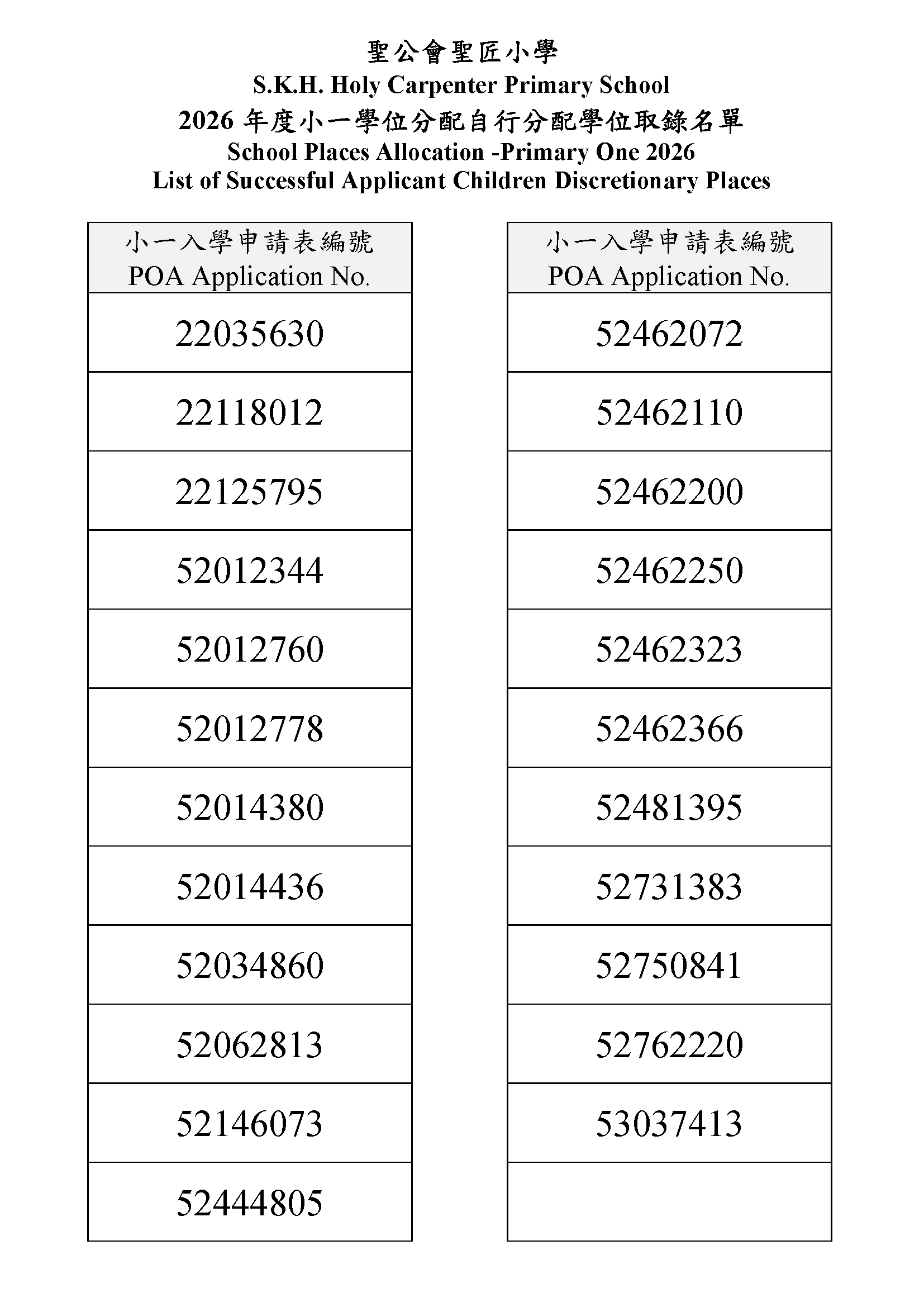2026年度小一學位分配自行分配學位取錄名單